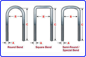 Custom U-bolts